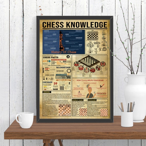 Chess Knowledge Poster, Game Room Decor (Digital File)