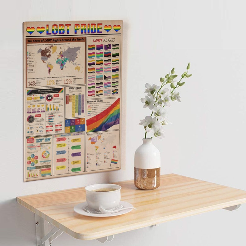 May include: A vintage-style poster with the title "LGBT Pride" and a rainbow flag. The poster includes a world map, charts, and graphs about the state of LGBT rights around the world. It also features a section on LGBT flags with various designs.