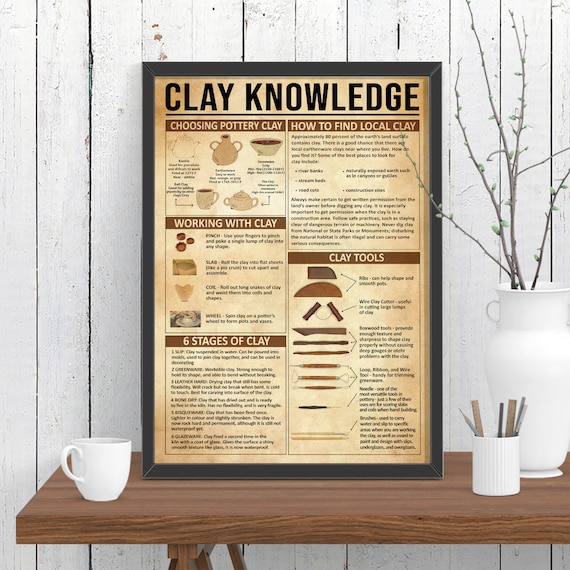 Clay Knowledge Vertical Poster Knowledge Poster Home Decor - Etsy