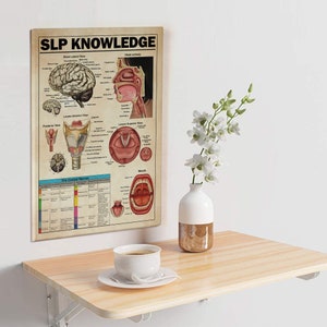 以下が含まれることがあります： 「SLP KNOWLEDGE」というタイトルのヴィンテージスタイルのポスターで、人間の脳、喉頭、口のイラストが描かれています。ポスターには、音声器官のさまざまな部分の解剖学的図とラベルが含まれています。
