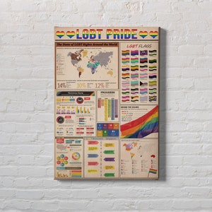 May include: A vintage-style newspaper print featuring the text "LGBT PRIDE" with a rainbow heart design. The print includes a world map, charts, and graphs depicting the state of LGBT rights around the world, along with a variety of LGBT flags.