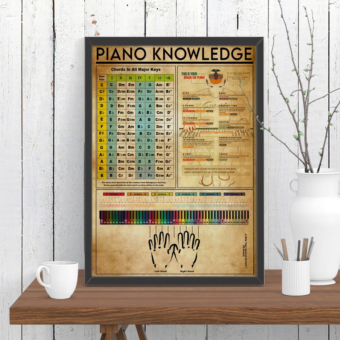Piano Knowledge Poster, Major Keys Print, Piano Lesson Gift - Etsy UK