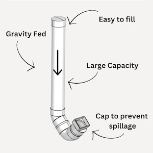 DIY Chicken Feeder Plans - PVC & Gravity Fed!