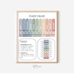 May include: A framed educational poster titled "PLACE VALUE" with a light wood frame. The poster displays a number breakdown with columns for millions to thousandths, and examples of standard and expanded forms. The bottom right corner has the logo "QTkids".