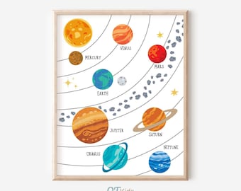 Solar System Kids Printable Wall Art, Montessori Printable, Homeschool, Solar System Poster, Playroom Outer Space Decor, DIGITAL DOWNLOAD