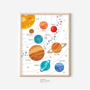 Sonnensystem Druckbare Wandkunst, Weltraum Planeten Kinder Spielzimmer Dekor, Lern Poster, Montessori Homeschool Druck, DIGITALER DOWNLOAD