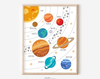 May include: A colorful illustration of the solar system with the sun, planets, and their names. The planets are depicted in their correct order from the sun: Mercury, Venus, Earth, Mars, Jupiter, Saturn, Uranus, and Neptune. The illustration is surrounded by a white background and a wooden frame.