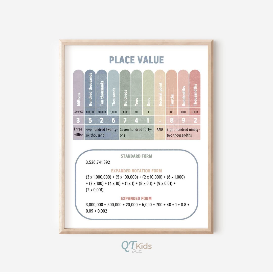 Place Value Educational Print, Montessori Home School Math Classroom ...