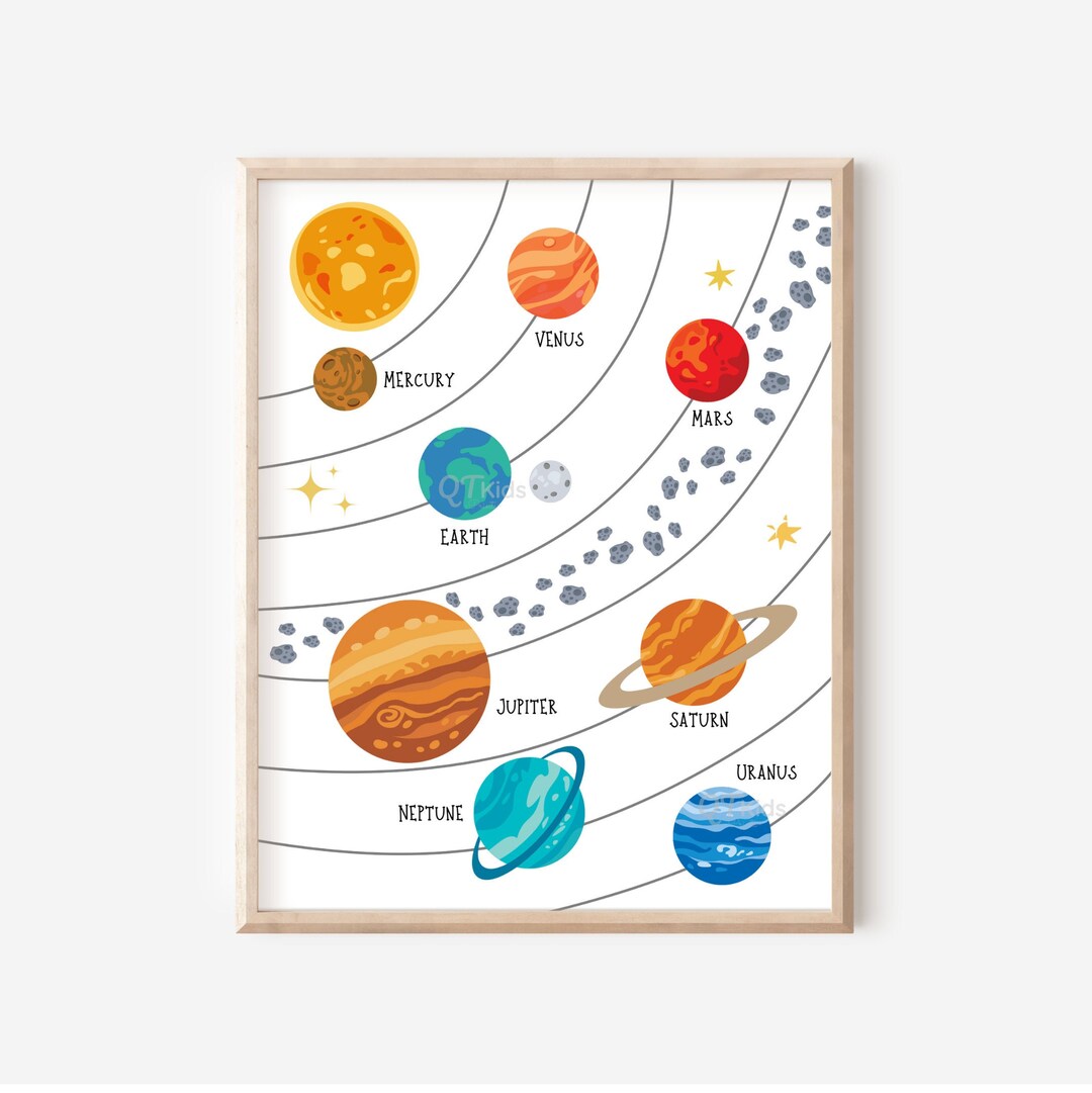 Solar System Kids Printable Wall Art Montessori Printable - Etsy