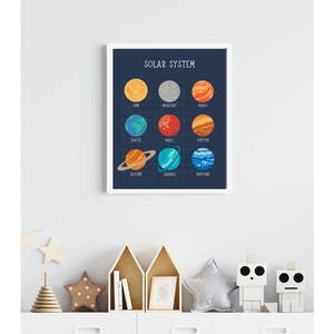 Space Nursery Print, Solar System Planet Print, Playroom Printable Wall ...