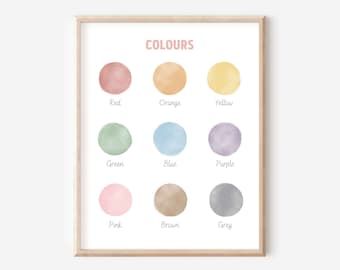 Stampa educativa, Poster a colori, Arte da parete stampabile della sala giochi per ragazze, Poster della scuola Montessori, Decorazione dell'aula della scuola materna, DOWNLOAD DIGITALE