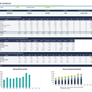 Op de afbeelding: Een P&L Dashboard-spreadsheet met financiële gegevens voor 2026. Het bevat tabellen voor maandelijkse winst- en verliesrekeningen, kanaaloverzichten en bruto-omzet per kanaal, naast staaf- en gestapelde kolomdiagrammen die nettowinst en omzet visualiseren.