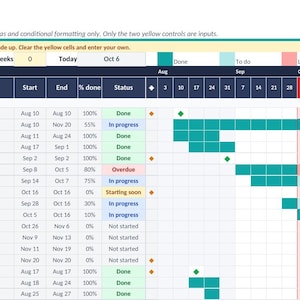 May include: A digital Gantt timeline spreadsheet template featuring a project task list with columns for project name, task, owner, start and end dates, percentage complete, and status, alongside a 26-week visual schedule with colour-coded bars.