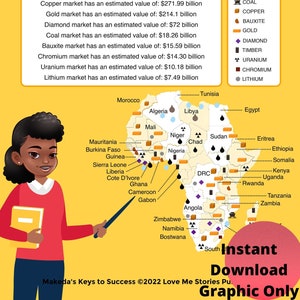 African Resources Educational Poster | Digital Download Print | Size A4