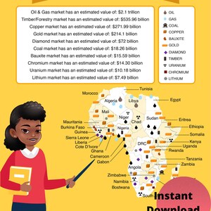Cartel educativo de recursos africanos / Impresión de descarga digital / Tamaño A3