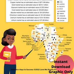 African Resources Educational Poster | Digital Download Print | Size A2