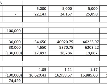Income Statement/Operating Cashflows
