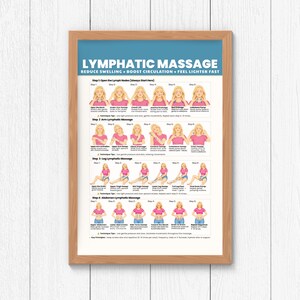 May include: A framed instructional poster titled LYMPHATIC MASSAGE with the subtitle REDUCE SWELLING BOOST CIRCULATION FEEL LIGHTER FAST. The chart features four sections of illustrated steps showing massage techniques for the neck, arms, legs, and abdomen.