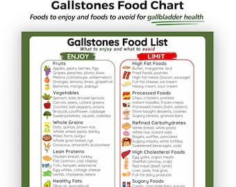 Gallstone Diet Food List: 7-Day Meal Plan, Grocery Shopping and Gallbladder Tips (PDF Download)