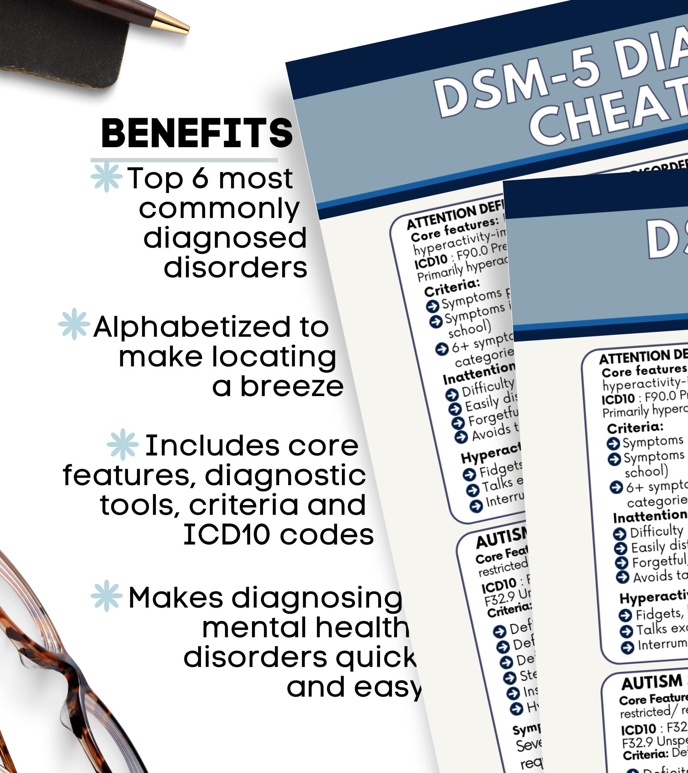Basicmodelling Criteria Sheet.pdf DSM5 Cheat Sheet Diagnostic Criteria: Mental Disorders Diagnosing ...