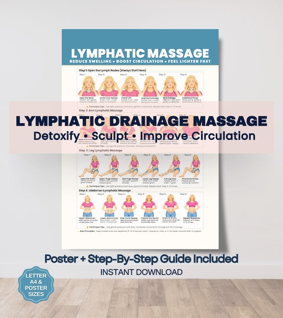 Lymphatic Drainage Chart, Lymphatic Self Massage & Detox Routine, Gentle Circulation Swelling Exercise Poster (PDF Download)