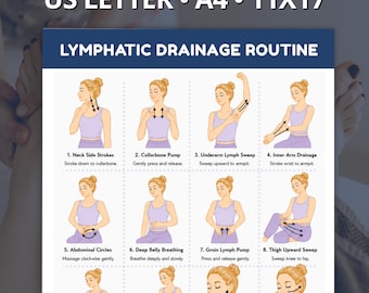 Tabla imprimible de masaje de desintoxicación linfática, rutina de drenaje linfático corporal completo, guía de automasaje para el cuidado de la piel, Gua Sha (descarga en PDF)