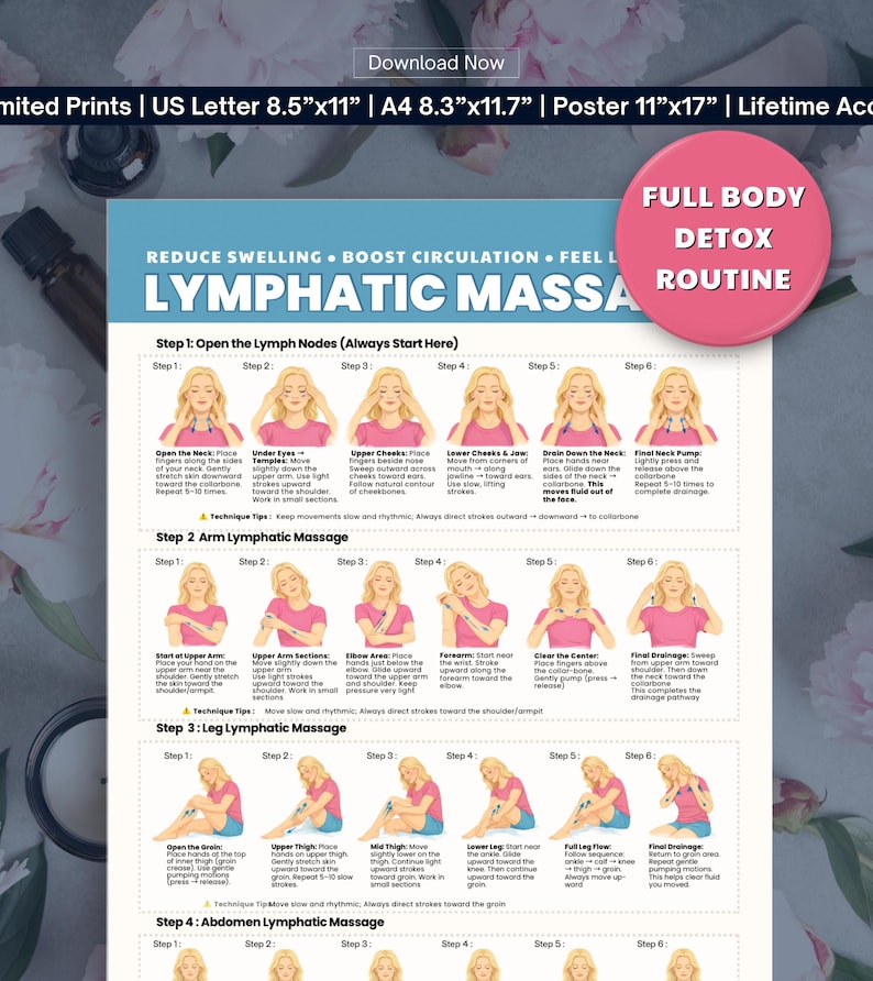 Lymphatic Drainage Chart, Lymphatic Self Massage & Detox Routine ...