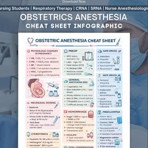 Könnte beinhalten: Eine Infografik mit Spickzetteln zur geburtshilflichen Anästhesie mit Abschnitten zu Schwangerschaftsveränderungen, Präop, sicheren Medikamenten und neuraxialer Dosierung. Enthält medizinische Informationen und Medikamentennamen.