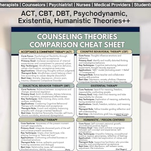 Pode incluir: Uma folha de dicas comparativa de teorias de aconselhamento, com ACT, CBT, DBT, Psicodinâmica, Existencial e Humanista. Detalha focos, objetivos, técnicas, aplicações, papéis do terapeuta e melhores usos. Útil para terapeutas e conselheiros.