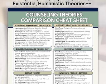 Vergelijkingstabel counselingtherapietheorieën – Cheatsheet voor geestelijke gezondheid en psychotherapie, LPC LCPC LMHC-examenonderzoekstool