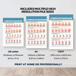 Lymphatic Drainage Chart, Lymphatic Self Massage & Detox Routine, Gentle Circulation Swelling Exercise Poster (PDF Download) image 5