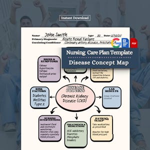 Modèle de carte conceptuelle du plan de soins infirmiers, carte mentale du plan de soins pour les étudiants infirmiers, guide d'étude du personnel infirmier MedSurg, carte mentale du processus pathologique de la maladie