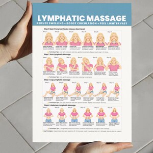 May include: A white instructional poster titled LYMPHATIC MASSAGE with blue headers. It features illustrated steps for neck, arm, leg, and abdomen massage techniques, showing a person in a pink shirt and blue shorts performing various movements.