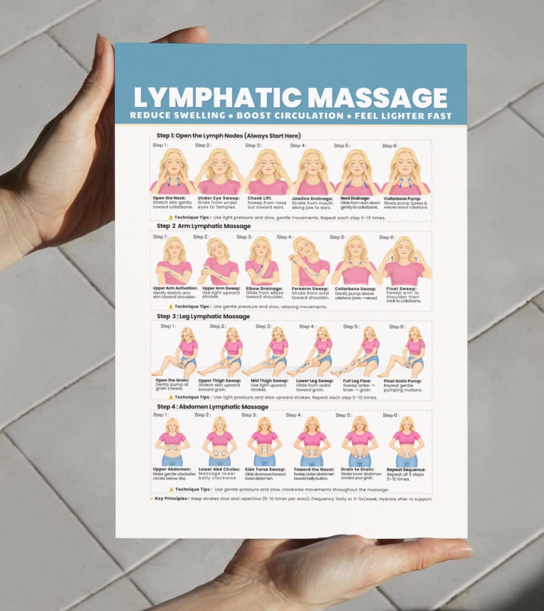 May include: A white instructional poster titled LYMPHATIC MASSAGE with blue headers. It features illustrated steps for neck, arm, leg, and abdomen massage techniques, showing a person in a pink shirt and blue shorts performing various movements.