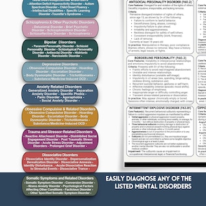 DSM5 fusklapp - 100+ psykiska störningar DSM5-Tr diagnoskriterier, psykiatrisk diagnosverktyg (PDF-nedladdning) bild 3
