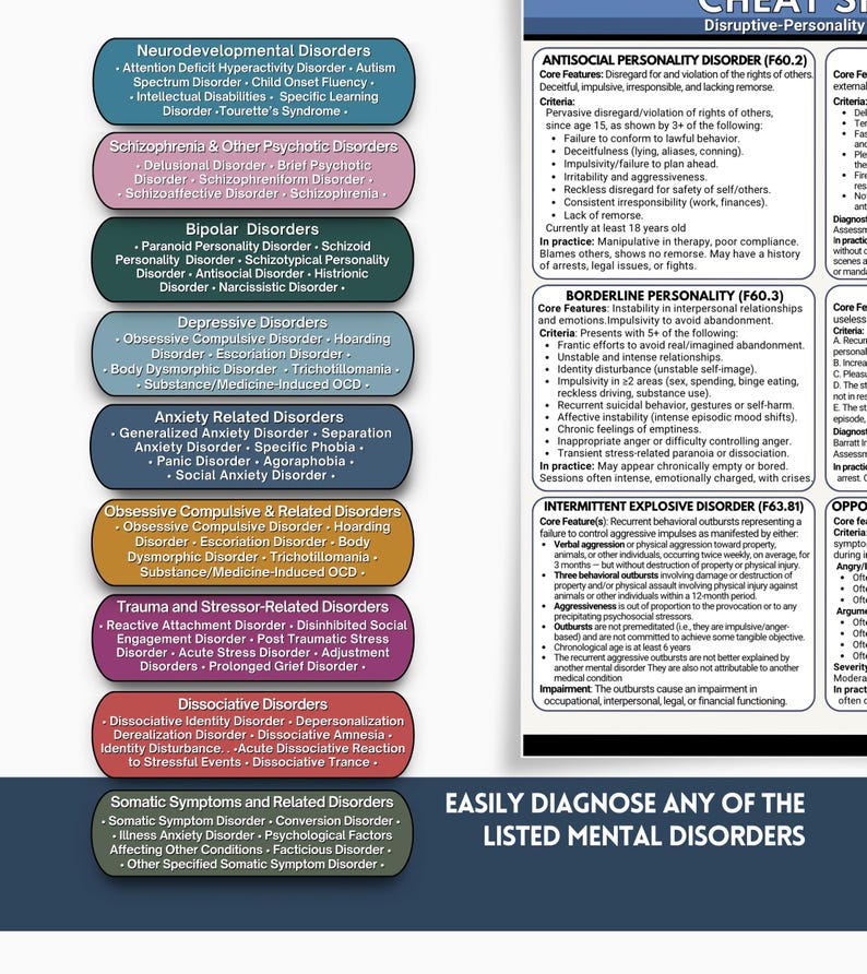 DSM5 fusklapp - 100+ psykiska störningar DSM5-Tr diagnoskriterier, psykiatrisk diagnosverktyg (PDF-nedladdning) bild 3