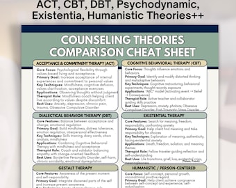Aide-mémoire comparatif des théories du counseling | Comparez les modalités de thérapie | Guide d'étude de la psychothérapie pour étudiants en counseling