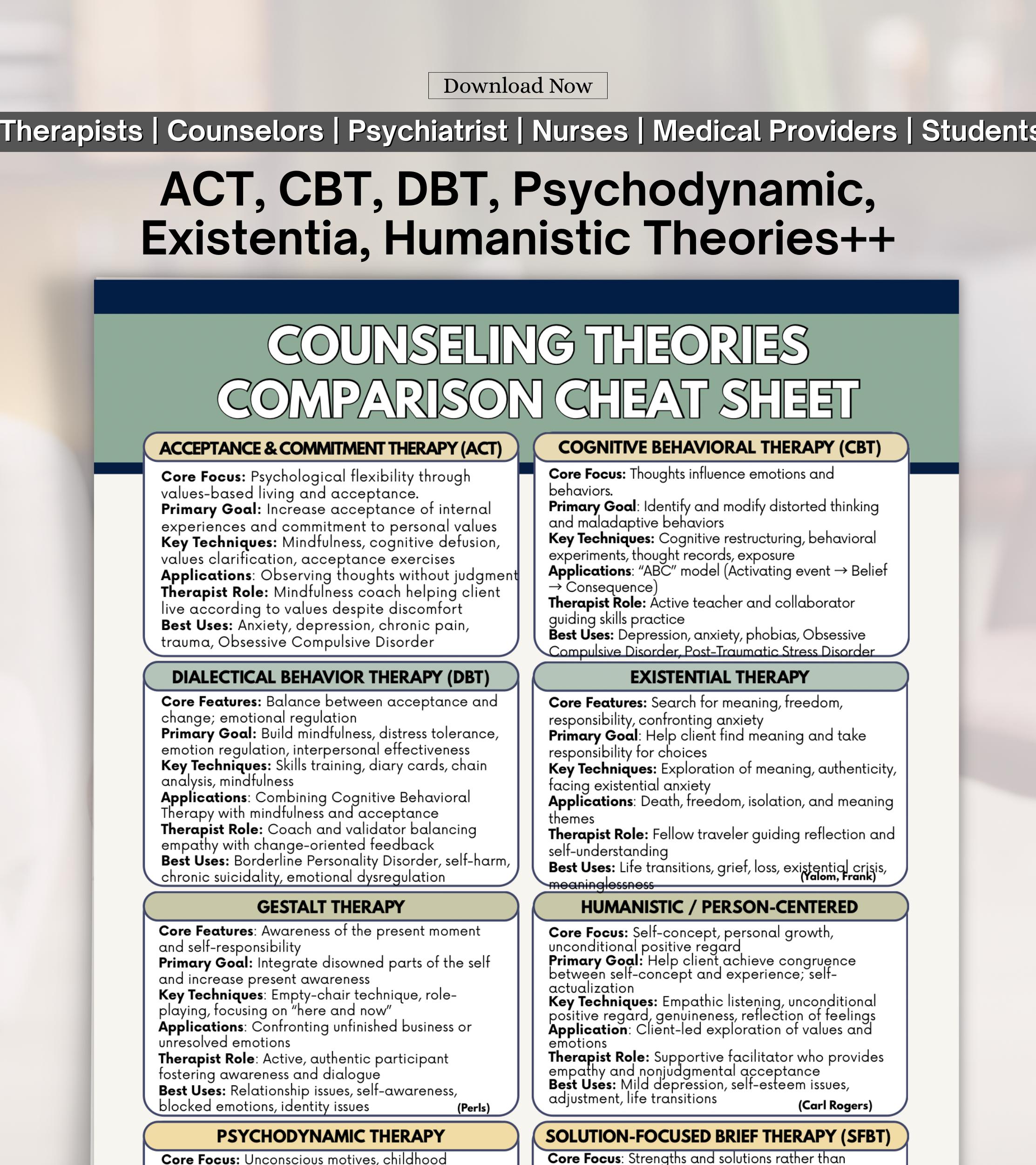 Counseling Theories Comparison Cheat Sheet | Compare Therapy Modalities ...