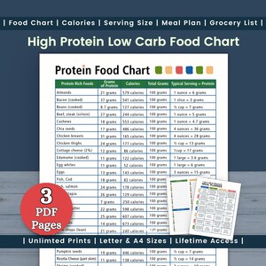 High Protein Food Chart, High Protein Food Shopping List, High Protein Low Carb Diet, High Protein Meal Plan, Keto Diet, Mediterranean Diet