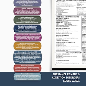 DSM5 fusklapp - 100+ psykiska störningar DSM5-Tr diagnoskriterier, psykiatrisk diagnosverktyg (PDF-nedladdning) bild 4