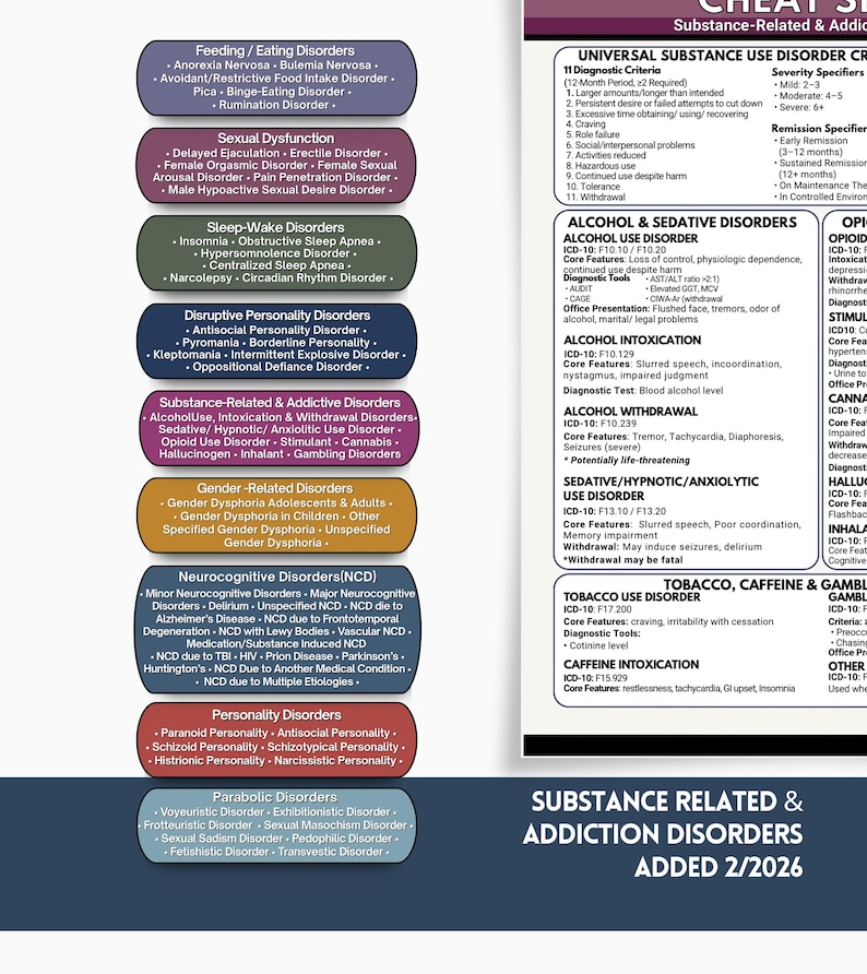 DSM5 fusklapp - 100+ psykiska störningar DSM5-Tr diagnoskriterier, psykiatrisk diagnosverktyg (PDF-nedladdning) bild 4
