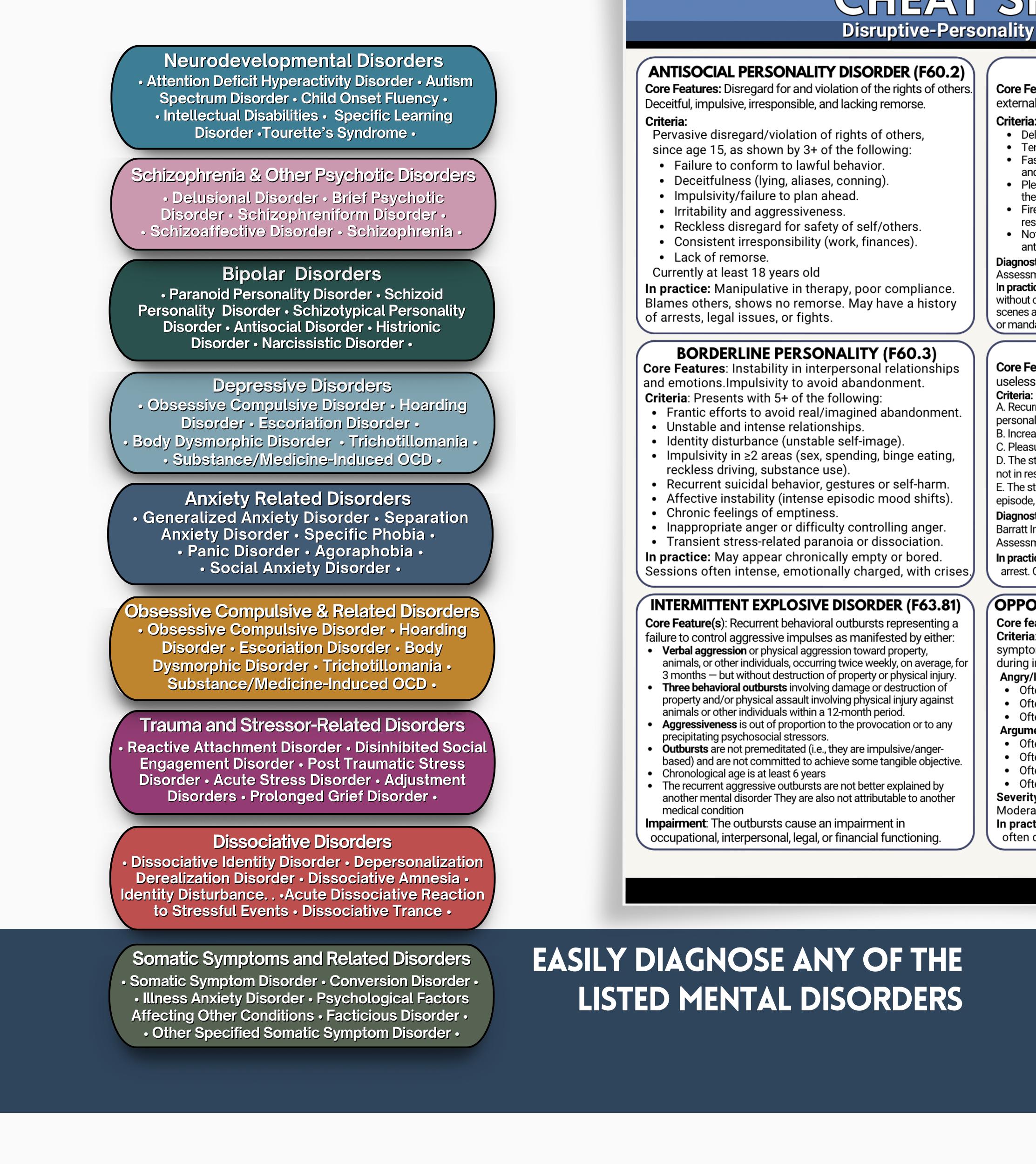 Basicmodelling Criteria Sheet.pdf DSM5 Cheat Sheet - 100+ DSM5 Tr Mental Disorders, Diagnostic Criteria ...