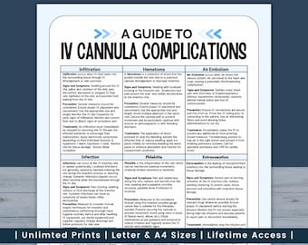 IV Cannulation Complications Guide: IV Therapy Cheat Sheet (PDF)