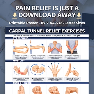 Carpal Tunnel Pain Relief Exercise Poster, Wrist Rehab Exercises, Carpal Tunnel Syndrome Exercises