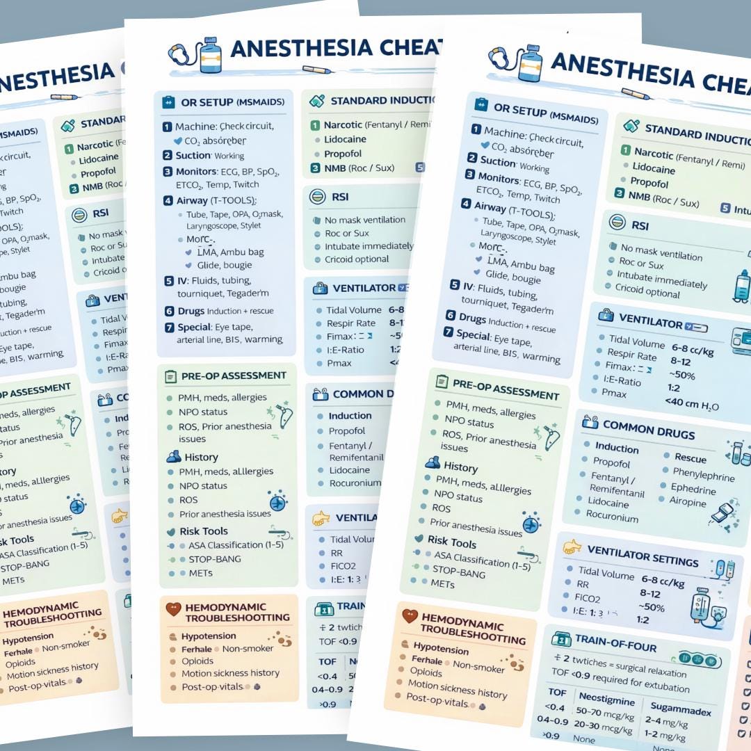 General Anesthesia Cheat Sheet | High Yield CRNA, SRNA Reference ...