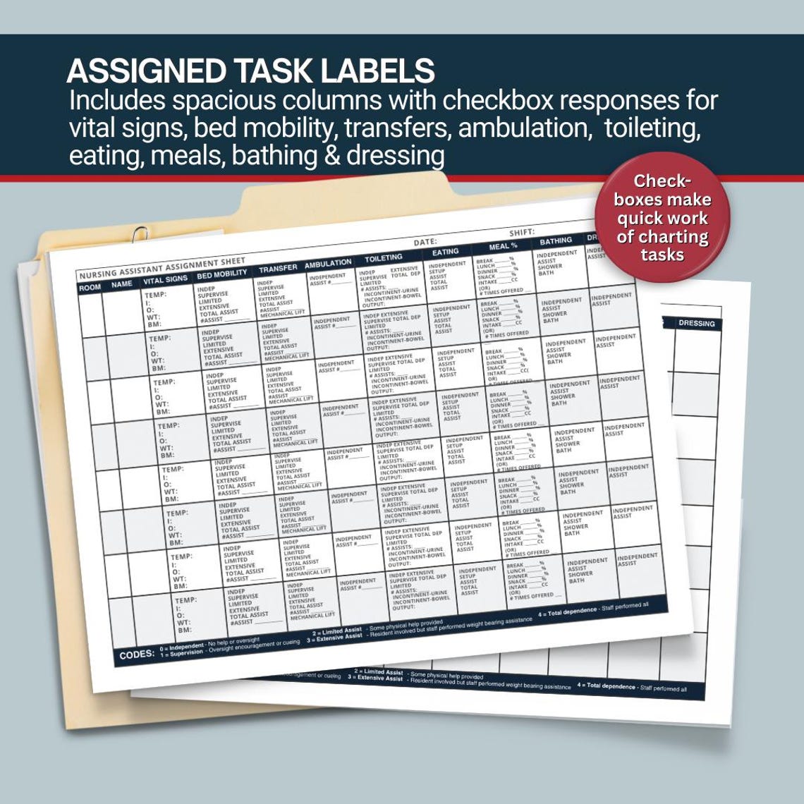 8 Patient CNA Report Sheet | PCT Nursing Assistant Handoff Form | Vital ...