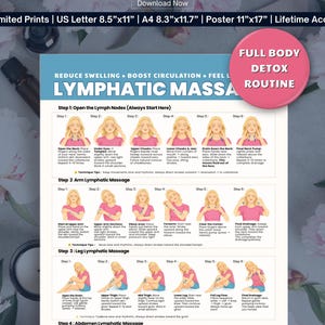 Può includere: Un poster con istruzioni per una routine completa di massaggio linfatico detox. Il poster include diagrammi e testo che descrivono i passaggi per aprire i linfonodi, massaggiare braccia, gambe e addome. Il poster è nei toni del blu, rosa e bianco.