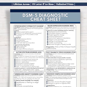 May include: A detailed DSM-5 Diagnostic Cheat Sheet, featuring sections on Attention Deficit Hyperactivity Disorder, Major Depression, Autism Spectrum Disorder, Post-Traumatic Stress Disorder, Generalized Anxiety Disorder, and Obsessive-Compulsive Disorder. The sheet includes diagnostic criteria and ICD10 codes.