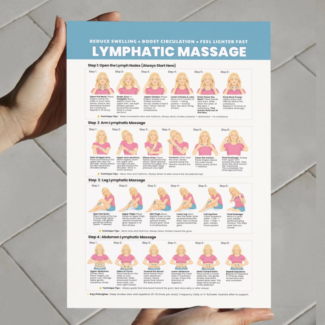 Lymphatic System Routine Pdf Lymphatic Drainage Chart, Lymphatic Self Massage & Detox Routine ...