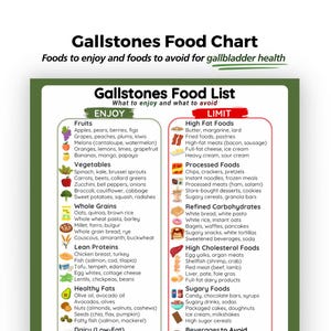 Gallstone Diet Food List: Gallbladder Health Guide (PDF)